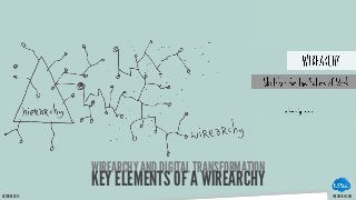 FREDERICW.COMFREDERICW.COMOCTOBRE 2015
WIREARCHY AND DIGITAL TRANSFORMATION
KEY ELEMENTS OF A WIREARCHY
 