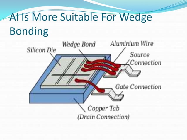 Rectangular Wire Bonding Adjust Wire Bonding Process, Solve Problems, Find Causes – NMOPP