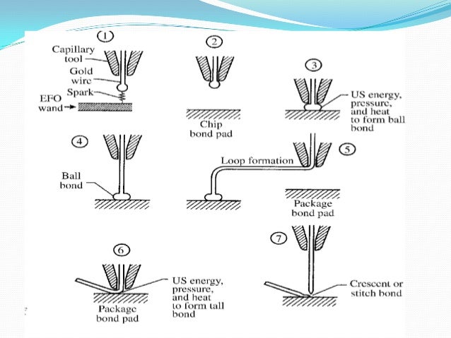 Side Steps - Steps On Edge Side Steps - Steps On Edge