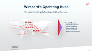 Wirecard’s Operating Hubs
Singapore**
Dubai*
Dublin*
Munich*
São Paulo**
Conshohocken**
© Wirecard 2019
12
Financial Services
 Merchant settlement &
payout processing
 Merchant billing &
invoice generation
 Financial reconciliation
* Core global hubs
** Regional hubs
One platform hosted globally and operated in various hubs
 