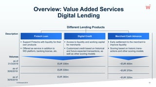 Overview: Value Added Services
Digital Lending
14
Fintech Loan Digital Credit Merchant Cash Advance
 Support Fintechs with liquidity for their
own products
 Offered as service in addition to
WD platform, banking license, etc.
 Access to liquidity and working capital
for merchants
 Customized credit based on historical
and future expected transactions, as
well as other scoring models
 Early settlement to the merchant to
improve liquidity
 Scoring based on historic trans-
actions and other scoring models
Description
Different Lending Products
EUR 330m
Volumes
~EUR 400m
EUR 335m ~EUR 370m
as of
31/3/2019
as of
30/6/2019
as of
30/9/2019
EUR 360m ~EUR 320m
© Wirecard 2019
 