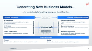 … by combining digital acquiring, issuing and financial services
Generating New Business Models…
© Wirecard 2019 16
Consumer accounts
Bank accounts, credit solutions, personal finance management
Real-time engagement
Big data analytics and targeting, personalized offers and
pricing, interactive mobile channels
Payment instruments
Prepaid or credit, mobile money, closed loop / gift / loyalty
cards
In the aisle
Self-checkout, mobile POS, App checkout, digital store
assistant
On the net & mobile
Checkout pages, API & seamless payment, shop plugins
At the cashier
Open- and closed loop acceptance, DCC, tax free, loyalty,
soft terminals & integration
Payment
issuance
Financial licenses
Business models in B2C,
B2B and B2B2C evolve
towards a unified view on
the transaction
Integrated payment
and data streams
Customer touchpoints Customer engagement channels
Payment
acceptance
Fintech
Access to market through international license network, open banking ecosystem
Banks
Operation of licensed and regulated banking back-end, technology enablement
 
