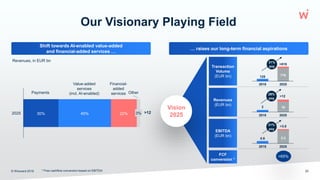 2018 2025
31%
yoy
Our Visionary Playing Field
© Wirecard 2019
Transaction
Volume
(EUR bn)
Revenues
(EUR bn)
EBITDA
(EUR bn)
>12
0.6
>3.8
2018 2025
125 710
>810
31%
yoy
2025
2018
2 10
29%
yoy
Shift towards AI-enabled value-added
and financial-added services …
… raises our long-term financial aspirations
Vision
2025
20
3.3
30% 45% 22% 3%
2025
Financial-
added
services Other
Value-added
services
(incl. AI-enabled)
Payments
>12
Revenues, in EUR bn
FCF
conversion *
>65%
* Free cashflow conversion based on EBITDA
 