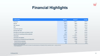 Financial Highlights
© Wirecard 2019 22
in EUR million 9M 2019 9M 2018 Change
Revenues 1,941.3 1,420.1 36.7%
EBITDA 553.1 399.8 38.4%
EBIT adjusted* 476.9 350.3 36.1%
EBIT 450.9 321.4 40.3%
Income tax expenses 49.4 53.0 -6.8%
Earnings after taxes 386.7 252.4 53.2%
Earnings per share (basic and diluted) in EUR 3.13 2.04 53.4%
Cash flow from operating activities (adjusted) 486.8 310.1 57.0%
Total equity 2,314.8 *** 1,922.7 20.4%
Total equity and liabilities 7,001.5 *** 5,854.9 19.6%
Employees as of 30 Sept 2019 and 30 Sept 2018 5,809 5,269 10.2%
thereof full-time employees 5,450 4,933 10.5%
thereof part-time employees 359 336 6.8%
* Adjusted for amortisation (M&A related)
** Some of the amounts disclosed for 2018 differ from the figures in the quarterly statement as of 30 September 2018 due to adjustments made in accordance with IAS 8.
*** As of 31 December 2018
**
 