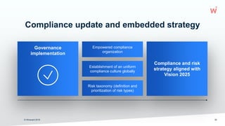 Compliance update and embedded strategy
© Wirecard 2019 30
Empowered compliance
organization
Establishment of an uniform
compliance culture globally
Risk taxonomy (definition and
prioritization of risk types)
Governance
implementation
Compliance and risk
strategy aligned with
Vision 2025
 