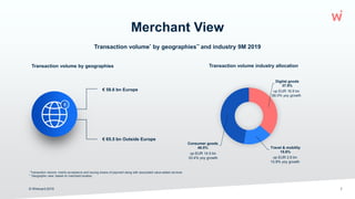Transaction volume* by geographies** and industry 9M 2019
Merchant View
7
* Transaction volume: mainly acceptance and issuing means of payment along with associated value-added services
** Geographic view: based on merchant location
€
€ 58.6 bn Europe
€ 65.5 bn Outside Europe
Transaction volume by geographies
Digital goods
37.9%
Travel & mobility
15.6%
Consumer goods
46.5%
Transaction volume industry allocation
up EUR 16.9 bn
56.0% yoy growth
up EUR 14.5 bn
33.4% yoy growth up EUR 2.6 bn
15.8% yoy growth
© Wirecard 2019
 