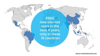 Source: www.itu.int
THE SPEED OF
INNOVATION
 
