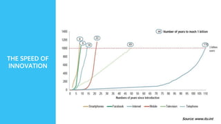 2014 2015
China India
United States China
Japan Indonesia
Brazil South Africa
United Kingdom Brazil
Germany Pakistan
India Nigeria
South Korea Egypt
Russia Vietnam
Italy Bangladesh
Source: World Bank
TOP 10
SMARTPHONE
MARKETS FOR
GROWTH BY
VALUE
 