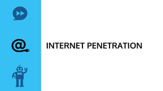 #onlinegaming
#e-commerce
#e-traveling
#onlineadvertising
 