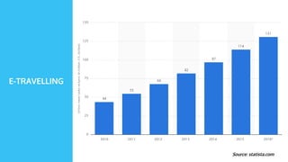 Travel crowdsourcing
platform where users
can see and book
what other people in
the network did.
 