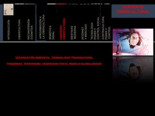 APROXIMACIÓN A  LA CIBERCULTURA SEMIÓTICA DIGIAL IDENTIDAD MODERNA RECONVERSIÓN COGNITIVA TECNOLOGIA  PODER Y  CONTROL SOCIAL INTERNET  Y MER CADO CONTEXTO  CIBERCULTURAL INTRODUCCIÓN CIBERCULTURA CONTRACULTURA PODER Y CONTROL INTRODUCCIÓN CONTEXTO  CIBERCULTURAL DEGRADACIÓN AMBIENTAL, CRIMINALIDAD TRANSNACIONAL, PANDEMIAS, TERRORISMO, GENERADOS POR EL MODELO GLOBALIZADOR. 