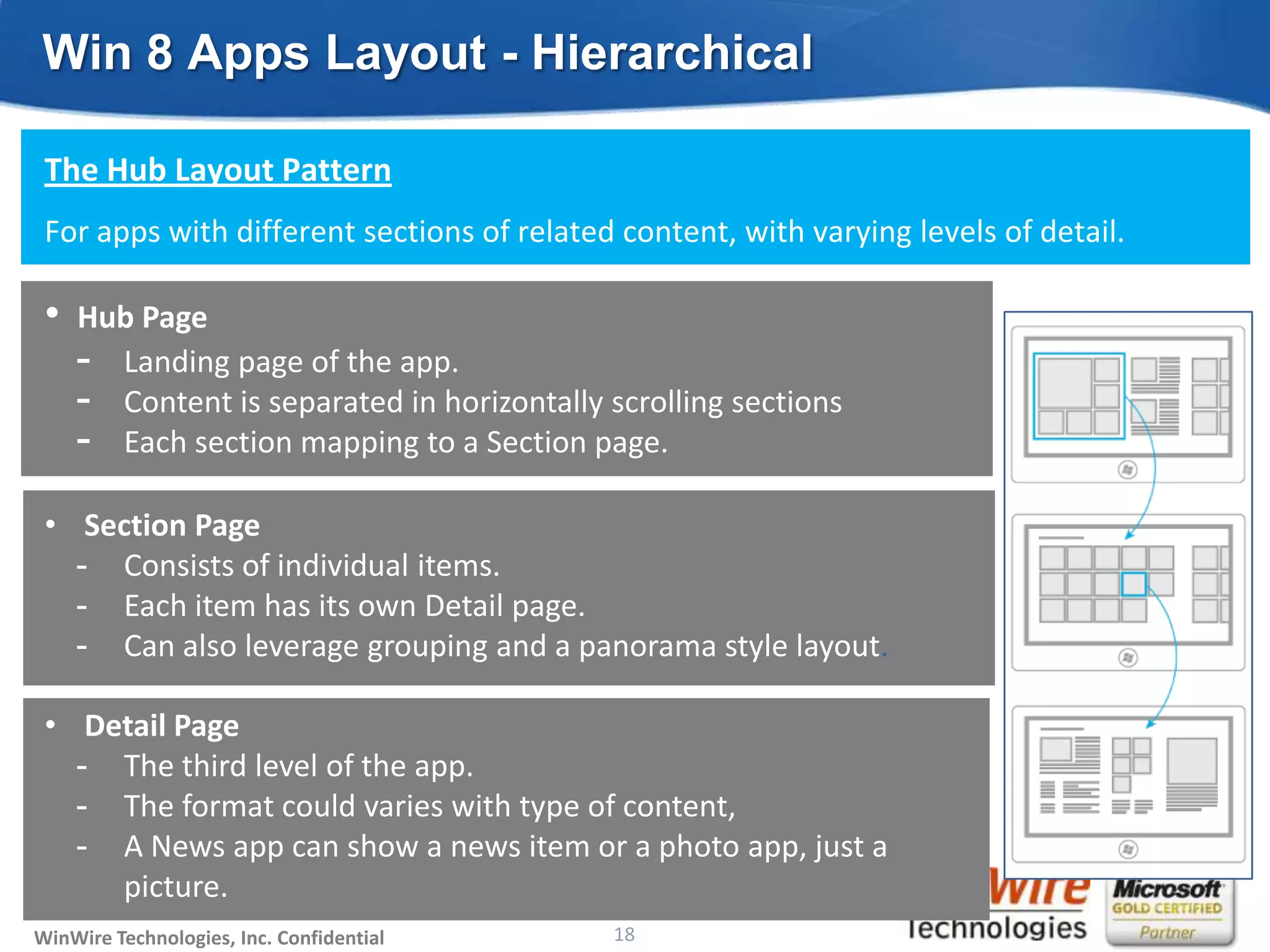 Win 8 Apps Layout - Hierarchical

 The Hub Layout Pattern
 For apps with different sections of related content, with varying levels of detail.

 •   Hub Page
     - Landing page of the app.
     - Content is separated in horizontally scrolling sections
     - Each section mapping to a Section page.
 • Section Page
   - Consists of individual items.
   - Each item has its own Detail page.
   - Can also leverage grouping and a panorama style layout.

 • Detail Page
   - The third level of the app.
   - The format could varies with type of content,
   - A News app can show a news item or a photo app, just a
     picture.
WinWire Technologies, Inc. Confidential                           18
                                          © 2010 WinWire Technologies
 