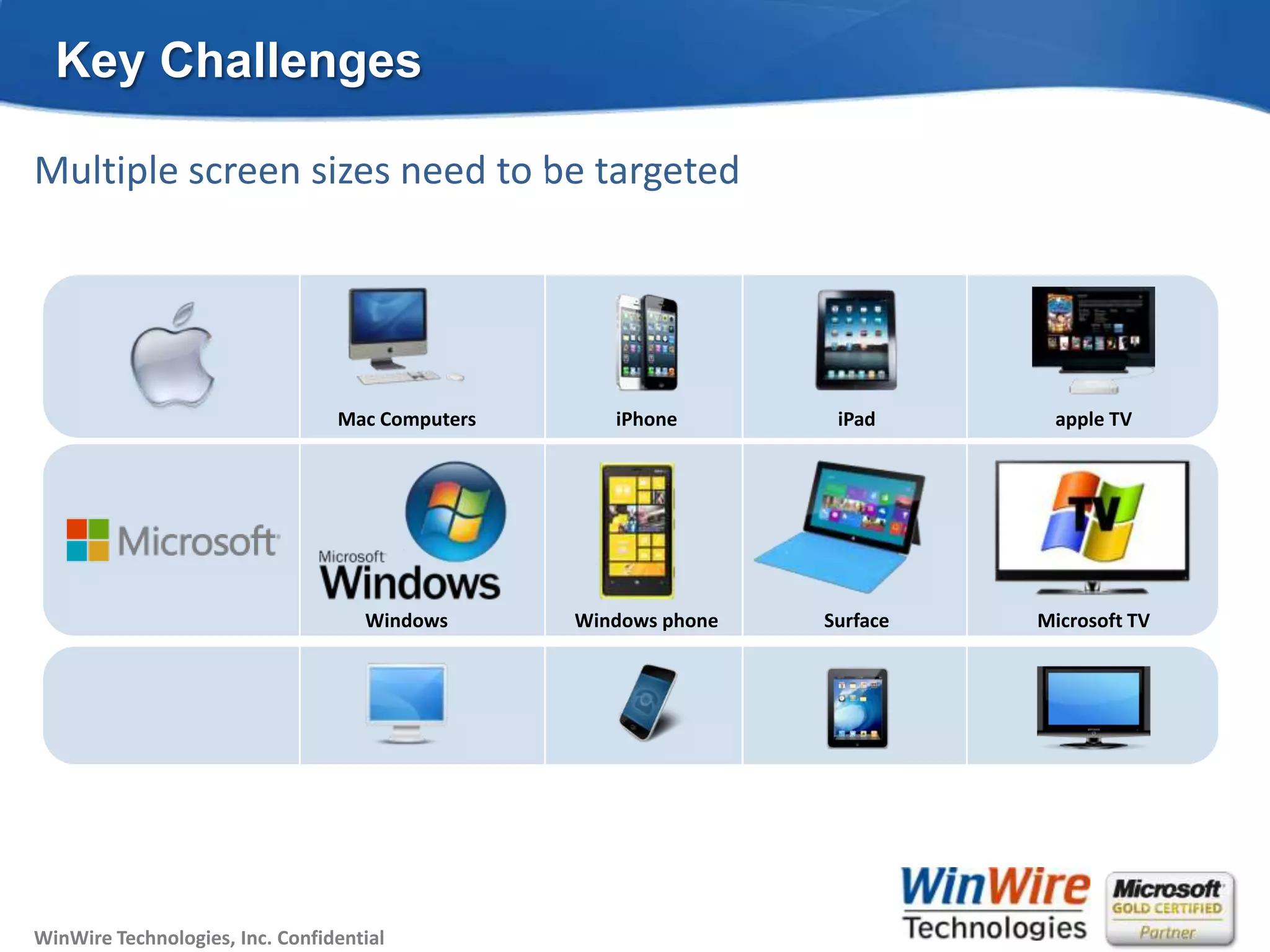 Key Challenges

Multiple screen sizes need to be targeted




                                 Mac Computers                    iPhone      iPad      apple TV




                                    Windows                  Windows phone   Surface   Microsoft TV




WinWire Technologies, Inc. Confidential   © 2010 WinWire Technologies
 