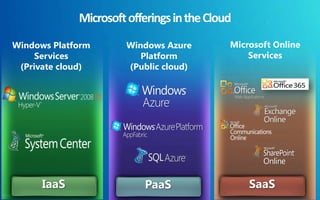 Windows Platform                    Windows Azure    Microsoft Online
         Services                          Platform ...