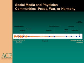 Social Media and Physician
   Communities- Peace, War, or Harmony


                                                                                   Ebay
                                                                               c 1996-2003


 Facebook Beacon                            Sermo Dashboard       Threadless

                     Friendster
                                                              Sermo
           MySpace                     Linked-In                       Client Posts
                                                              AskRx




Business Model in                                                     Business Model in
                                  Neutral
    Conflict                                                                  Harmony
 