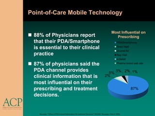 Point-of-Care Mobile Technology


                                                                                          Most Influential on
 88% of Physicians report                                                                  Prescribing
  that their PDA/Smartphone                                                                     PDA/Smartphone

  is essential to their clinical                                                                Direct Mail
                                                                                                Journal Ad
  practice                                                                                      Rep Visit
                                                                                                e-Detail

 87% of physicians said the                                                                    Pharma brand web site

  PDA channel provides                                                              6% 3% 2% 1%
  clinical information that is                                                    2%
  most influential on their
  prescribing and treatment                                                                                   87%
  decisions.


     Skyscape. “Effect of PDA-based Information On treatment Decisions” (MASS: Skyscape, March 2008).
 