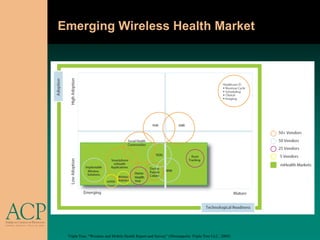 Emerging Wireless Health Market




 Triple Tree, “Wireless and Mobile Health Report and Survey” (Minneapolis: Triple Tree LLC, 2009).
 