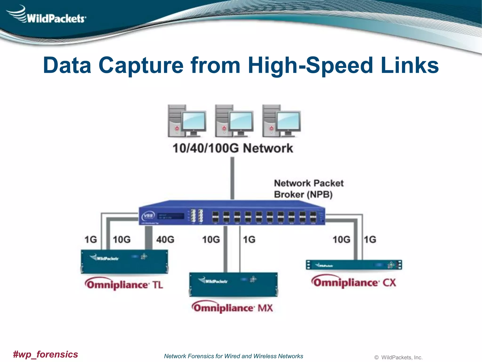 Data Capture from High-Speed Links

#wp_forensics

Network Forensics for Wired and Wireless Networks

© WildPackets, Inc.

 