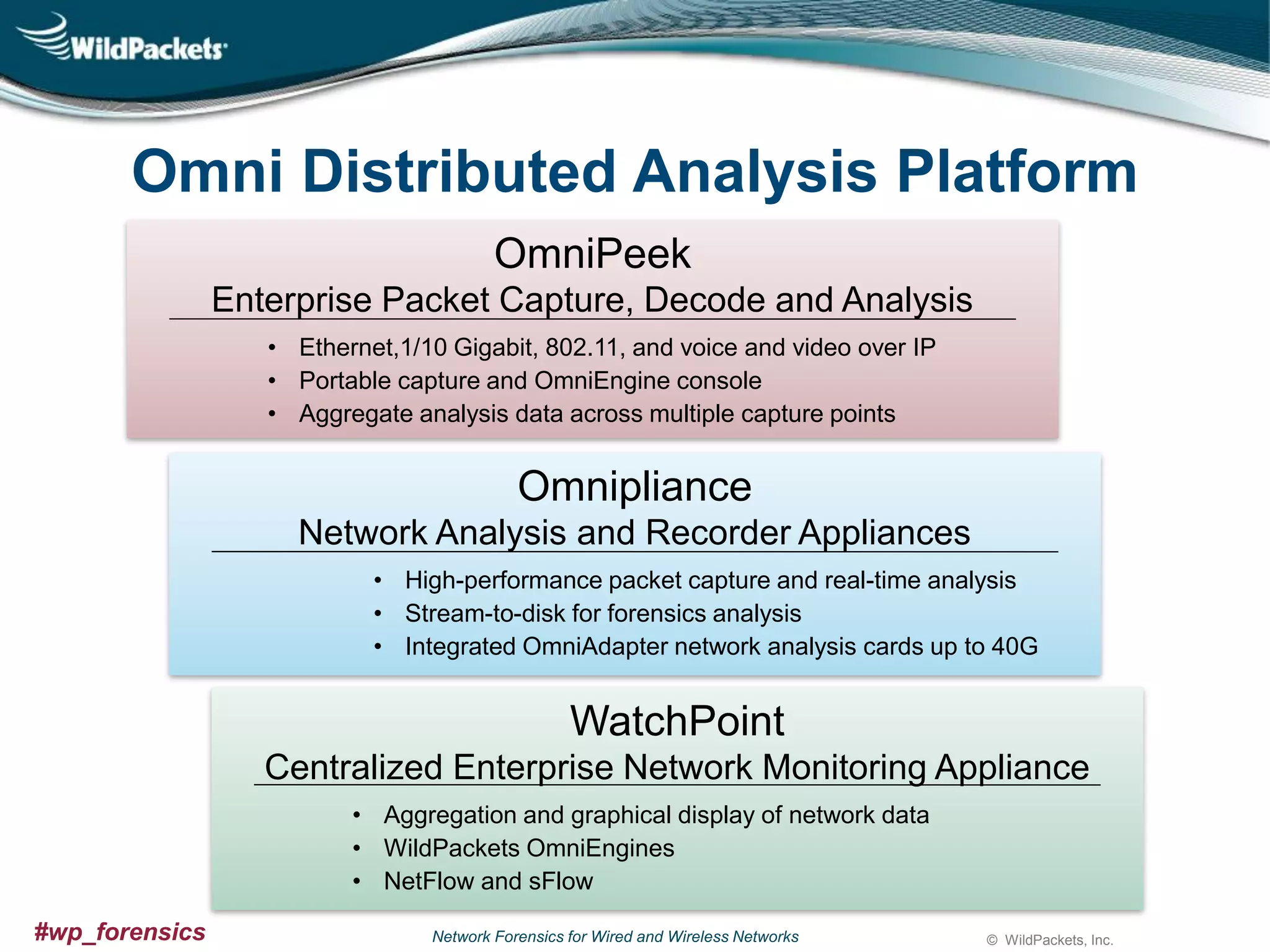 Omni Distributed Analysis Platform
OmniPeek
Enterprise Packet Capture, Decode and Analysis
• Ethernet,1/10 Gigabit, 802.11, and voice and video over IP
• Portable capture and OmniEngine console
• Aggregate analysis data across multiple capture points

Omnipliance
Network Analysis and Recorder Appliances
• High-performance packet capture and real-time analysis
• Stream-to-disk for forensics analysis
• Integrated OmniAdapter network analysis cards up to 40G

WatchPoint
Centralized Enterprise Network Monitoring Appliance
• Aggregation and graphical display of network data
• WildPackets OmniEngines
• NetFlow and sFlow
#wp_forensics

Network Forensics for Wired and Wireless Networks

© WildPackets, Inc.

 