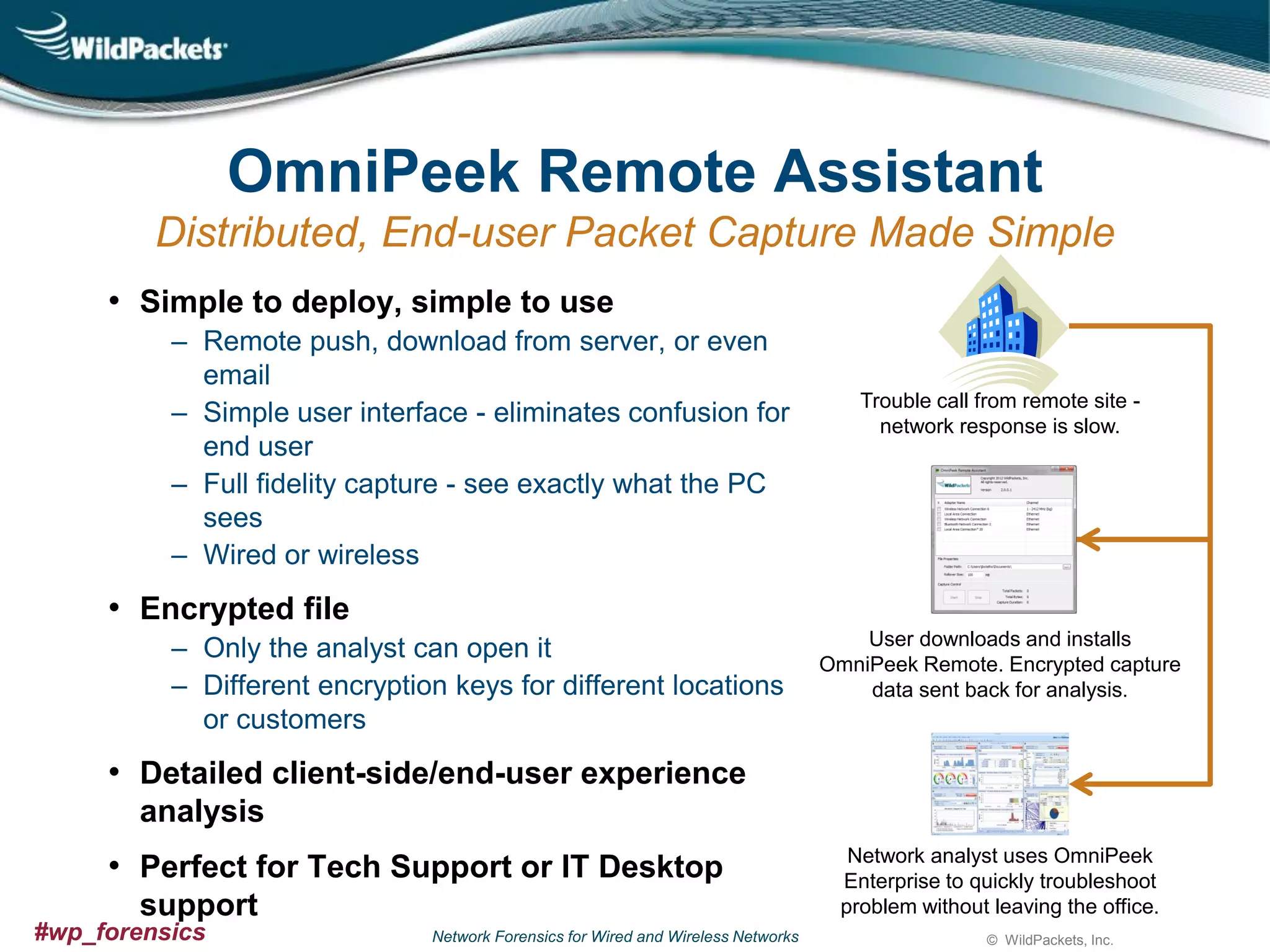 OmniPeek Remote Assistant
Distributed, End-user Packet Capture Made Simple
• Simple to deploy, simple to use
‒ Remote push, download from server, or even
email
‒ Simple user interface - eliminates confusion for
end user
‒ Full fidelity capture - see exactly what the PC
sees
‒ Wired or wireless

Trouble call from remote site network response is slow.

• Encrypted file
‒ Only the analyst can open it
‒ Different encryption keys for different locations
or customers

User downloads and installs
OmniPeek Remote. Encrypted capture
data sent back for analysis.

• Detailed client-side/end-user experience
analysis

• Perfect for Tech Support or IT Desktop
support
#wp_forensics

Network Forensics for Wired and Wireless Networks

Network analyst uses OmniPeek
Enterprise to quickly troubleshoot
problem without leaving the office.
© WildPackets, Inc.

 