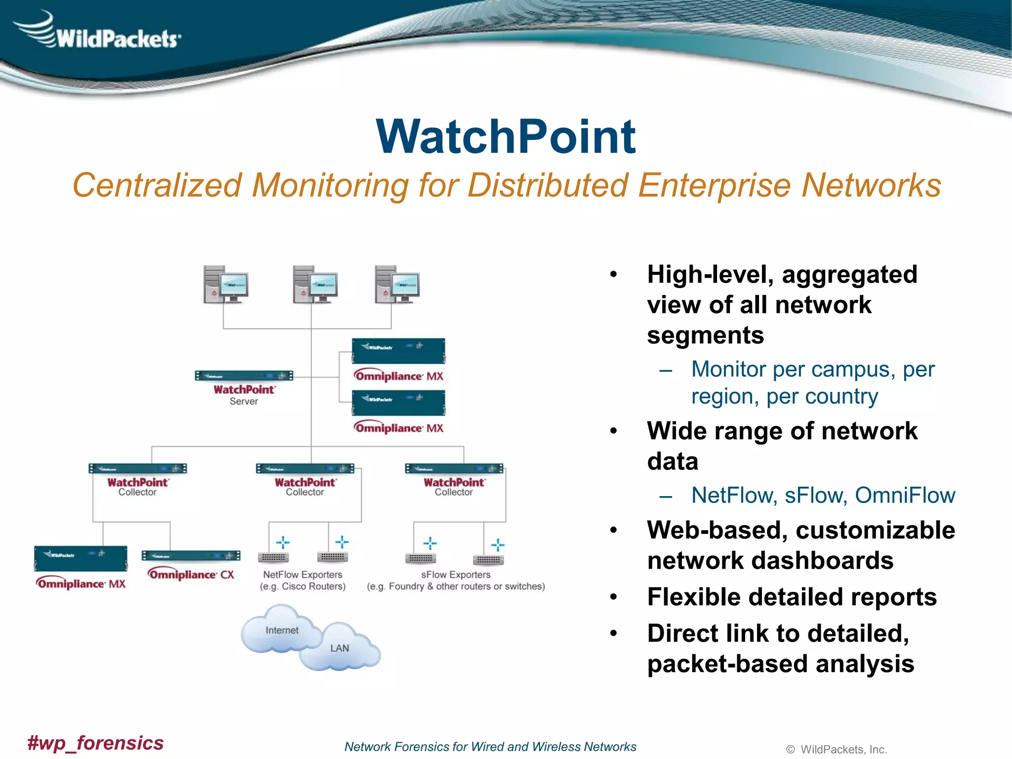 WatchPoint
Centralized Monitoring for Distributed Enterprise Networks
•

High-level, aggregated
view of all network
segments
– Monitor per campus, per
region, per country

•

Wide range of network
data
– NetFlow, sFlow, OmniFlow

•
•
•

#wp_forensics

Network Forensics for Wired and Wireless Networks

Web-based, customizable
network dashboards
Flexible detailed reports
Direct link to detailed,
packet-based analysis

© WildPackets, Inc.

 