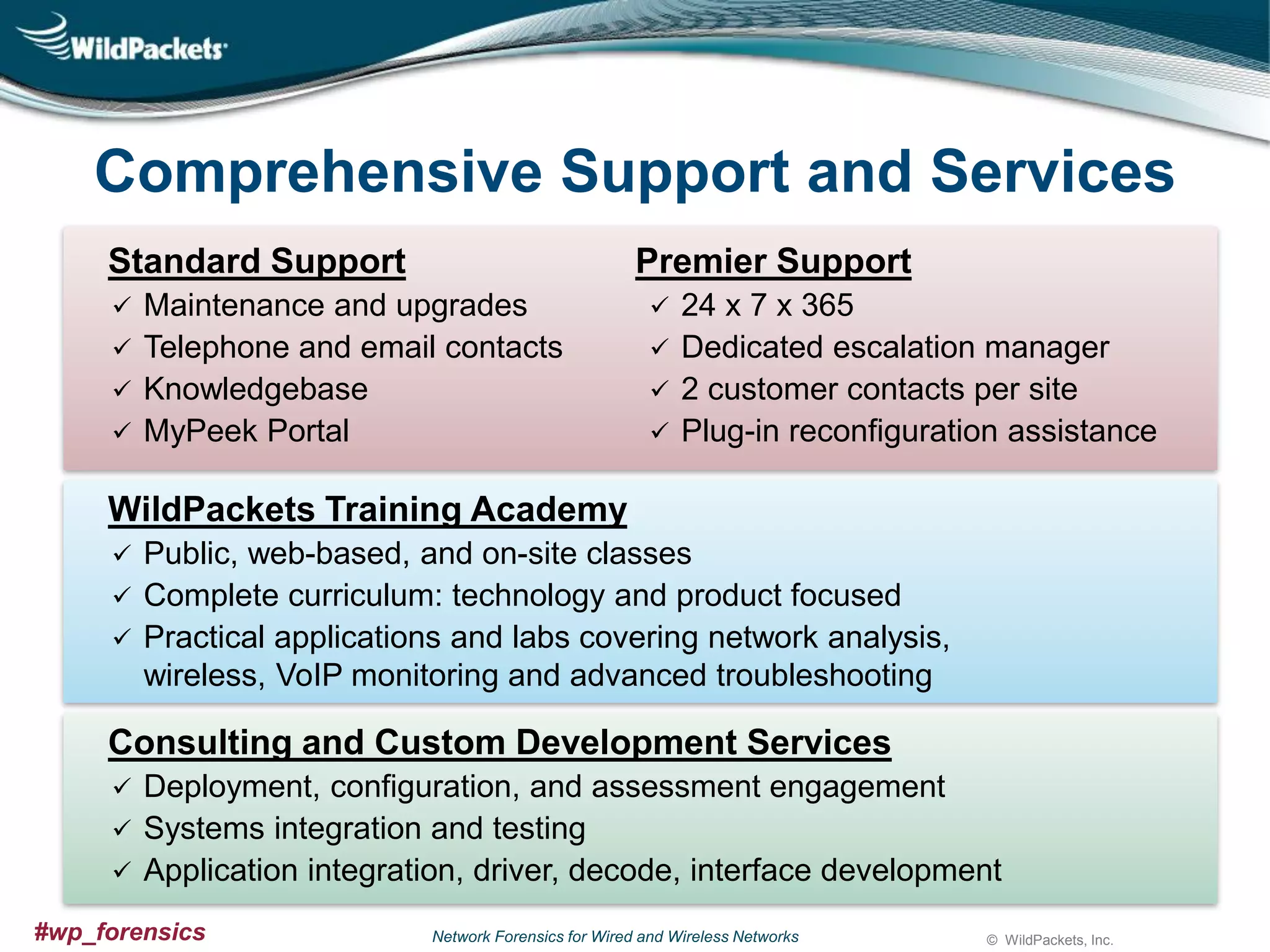 Comprehensive Support and Services
Standard Support





Premier Support

Maintenance and upgrades
Telephone and email contacts
Knowledgebase
MyPeek Portal






24 x 7 x 365
Dedicated escalation manager
2 customer contacts per site
Plug-in reconfiguration assistance

WildPackets Training Academy


Public, web-based, and on-site classes
 Complete curriculum: technology and product focused
 Practical applications and labs covering network analysis,
wireless, VoIP monitoring and advanced troubleshooting

Consulting and Custom Development Services


Deployment, configuration, and assessment engagement
 Systems integration and testing
 Application integration, driver, decode, interface development
#wp_forensics

Network Forensics for Wired and Wireless Networks

© WildPackets, Inc.

 