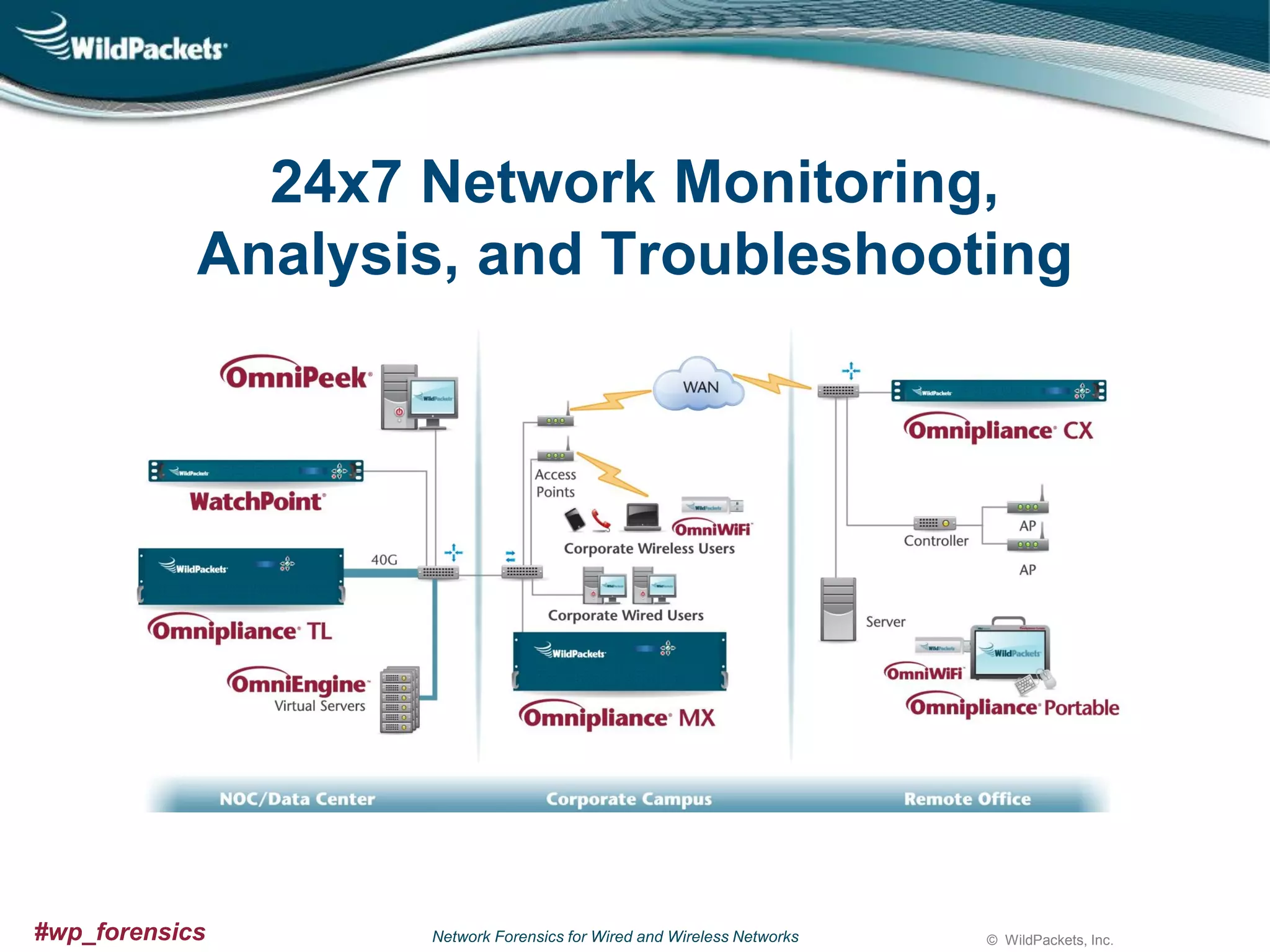 24x7 Network Monitoring,
Analysis, and Troubleshooting

#wp_forensics

Network Forensics for Wired and Wireless Networks

© WildPackets, Inc.

 
