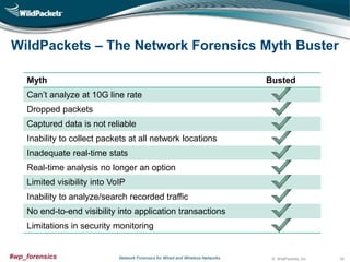 WildPackets – The Network Forensics Myth Buster
Myth

Busted

Can’t analyze at 10G line rate
Dropped packets
Captured data is not reliable
Inability to collect packets at all network locations
Inadequate real-time stats

Real-time analysis no longer an option
Limited visibility into VoIP
Inability to analyze/search recorded traffic
No end-to-end visibility into application transactions
Limitations in security monitoring

#wp_forensics

Network Forensics for Wired and Wireless Networks

© WildPackets, Inc.

35

 