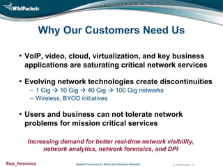 Why Our Customers Need Us
• VoIP, video, cloud, virtualization, and key business
applications are saturating critical network services

• Evolving network technologies create discontinuities
‒ 1 Gig  10 Gig  40 Gig  100 Gig networks
‒ Wireless, BYOD initiatives

• Users and business can not tolerate network
problems for mission critical services
Increasing demand for better real-time network visibility,
network analytics, network forensics, and DPI
#wp_forensics

Network Forensics for Wired and Wireless Networks

© WildPackets, Inc.

 