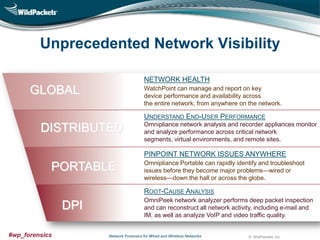 Unprecedented Network Visibility
NETWORK HEALTH

GLOBAL

WatchPoint can manage and report on key
device performance and availability across
the entire network, from anywhere on the network.

UNDERSTAND END-USER PERFORMANCE

DISTRIBUTED

Omnipliance network analysis and recorder appliances monitor
and analyze performance across critical network
segments, virtual environments, and remote sites.

PINPOINT NETWORK ISSUES ANYWHERE

PORTABLE

Omnipliance Portable can rapidly identify and troubleshoot
issues before they become major problems—wired or
wireless—down the hall or across the globe.

ROOT-CAUSE ANALYSIS

DPI
#wp_forensics

OmniPeek network analyzer performs deep packet inspection
and can reconstruct all network activity, including e-mail and
IM, as well as analyze VoIP and video traffic quality.

Network Forensics for Wired and Wireless Networks

© WildPackets, Inc.

 