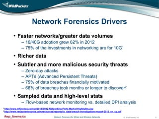 Network Forensics Drivers
• Faster networks/greater data volumes
‒ 10/40G adoption grew 62% in 2012
‒ 75% of the investments in networking are for 10G1

• Richer data
• Subtler and more malicious security threats
‒
‒
‒
‒

Zero-day attacks
APTs (Advanced Persistent Threats)
75% of data breaches financially motivated
66% of breaches took months or longer to discover2

• Sampled data and high-level stats
‒ Flow-based network monitoring vs. detailed DPI analysis
1

http://www.infonetics.com/pr/2013/2H12-Networking-Ports-Market-Highlights.asp

2 http://www.verizonenterprise.com/resources/reports/rp_data-breach-investigations-report-2013_en_xg.pdf

#wp_forensics

Network Forensics for Wired and Wireless Networks

© WildPackets, Inc.

8

 