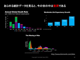 Copyright: Kunitake Saso 2015 36
あらゆる統計データを見ると、今の世の中は豊潤である
http://www.diamandis.com/data
 