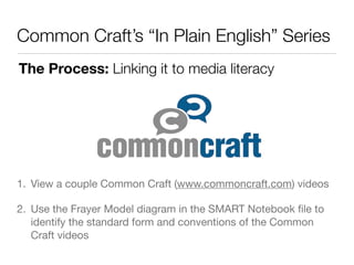 Common Craft’s “In Plain English” Series
The Process: Linking it to media literacy




1. View a couple Common Craft (www....