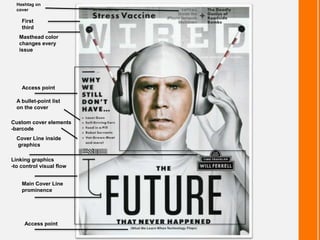 Access point
Access point
A bullet-point list
on the cover
Main Cover Line
prominence
Linking graphics
-to control visual flow
Custom cover elements
-barcode
Cover Line inside
graphics
First
third
Hashtag on
cover
Masthead color
changes every
issue
 