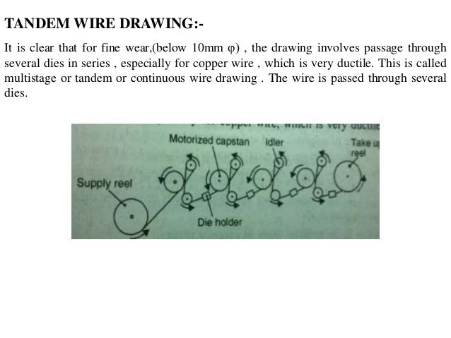 Wire Drawing Wire draw encoders consist of a wire draw mechanism and an encoder. wire drawing