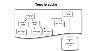 Trees in cache
non-resident
child
ordinary pointer
root page
internal
page
internal
page
root page
leaf page
leaf page leaf page leaf page
 