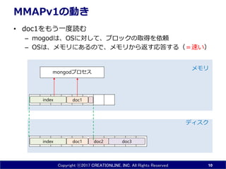 Copyright ⓒ2017 CREATIONLINE, INC. All Rights Reserved
MMAPv1の動き
• doc1をもう一度読む
– mogodは、OSに対して、ブロックの取得を依頼
– OSは、メモリにあるので、メモリから返す応答する（＝速い）
10
doc1 doc3index doc2
ディスク
メモリ
doc1
mongodプロセス
index
 