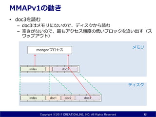 Copyright ⓒ2017 CREATIONLINE, INC. All Rights Reserved
MMAPv1の動き
• doc3を読む
– doc3はメモリにないので、ディスクから読む
– 空きがないので、最もアクセス頻度の低いブロックを追い出す（ス
ワップアウト）
12
doc1 doc3index doc2
ディスク
メモリ
mongodプロセス
index doc3
 