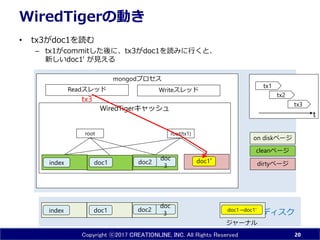 Copyright ⓒ2017 CREATIONLINE, INC. All Rights Reserved
mongodプロセス
WiredTigerキャッシュ
WiredTigerの動き
• tx3がdoc1を読む
– tx1がcommitした後に、tx3がdoc1を読みに行くと、
新しいdoc1' が見える
20
doc1
doc
3index ディスク
メモリ
doc2
Readスレッド Writeスレッド
doc1index
root
doc
3
doc2 doc1’
root(tx1)
dirtyページ
cleanページ
on diskページ
tx3
tx2
tx1
tx3
t
doc1→doc1'
ジャーナル
 