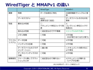 Copyright ⓒ2017 CREATIONLINE, INC. All Rights Reserved
WiredTiger と MMAPv1 の違い
6
WiredTiger MMAPv1
概要 特徴 データ永続化に特化 OS提供機能でシンプルに実
装
アーキテクチャ MVCC
(更新は全て追記)
データファイルそのものを
更新
性能 書き込み性能 ◯
ドキュメント単位ロックで高
速
✕
コレクション単位ロックで
低速(※)
読み込み性能 ◯追記型なのでやや複雑 ◎シンプルなので速い
メモリ制限 ◯可能 ✕不可能
（OSが割り当てるだけ使う)
ファイル
システム
データ圧縮 ◯可能 ✕不可能
インデックス圧縮 ◯可能 ✕不可能
データファイルのフラグ
メンテーション
◯最小限 △ドキュメントの肥大化に
より発生
データとインデックスの
分離
◯可能 ✕不可能
耐障害性 ジャーナル無しでクラッ
シュしたとき
◯追記型なので壊れない ✕ドキュメントが壊れる
（リペアが必要）
(※)2.6以前はデータベース単位ロック
 