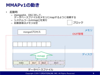 Copyright ⓒ2017 CREATIONLINE, INC. All Rights Reserved
MMAPv1の動き
• 起動時
– mongodは、OSに対して、
データベースファイルをメモリにmapするように依頼する
– システムコールmmap()を実行
– 起動直後はメモリは空
8
doc1 doc3index doc2
ディスク
メモリ
mongodプロセス
OSが管理
ブロック
データベースファイル
mmap(
)
 