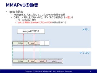 Copyright ⓒ2017 CREATIONLINE, INC. All Rights Reserved
MMAPv1の動き
• doc1を読む
– mongodは、OSに対して、ブロックの取得を依頼
– OSは、メモリ上にないので、ディスクから読む（＝遅い）
• ページフォルト発生
• doc1と関連するindexのブロックだけが読み込まれる
9
doc1 doc3index doc2
ディスク
メモリ
doc1
mongodプロセス
index
 