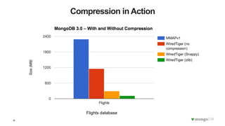 28
Compression in Action
Flights database
 