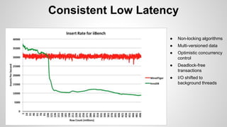 Consistent Low Latency 
● Non-locking algorithms 
● Multi-versioned data 
● Optimistic concurrency 
control 
● Deadlock-free 
transactions 
● I/O shifted to 
background threads 
 