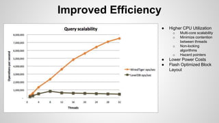 Improved Efficiency 
● Higher CPU Utilization 
o Multi-core scalability 
o Minimize contention 
between threads 
o Non-locking 
algorithms 
o Hazard pointers 
● Lower Power Costs 
● Flash Optimized Block 
Layout 
 
