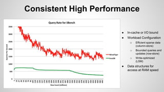 Consistent High Performance 
● In-cache or I/O bound 
● Workload Configuration 
o Efficient sparse data 
(column-store) 
o Bounded queries and 
updates (row-store) 
o Write-optimized 
(LSM) 
● Data structures for 
access at RAM speed 
 