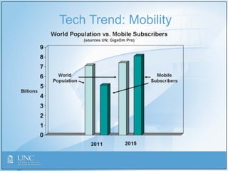 Tech Trend: Mobility
 