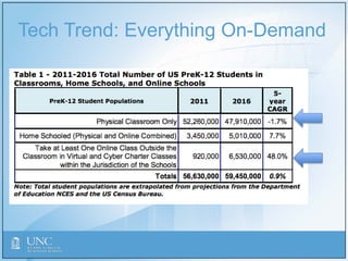Tech Trend: Everything On-Demand
 