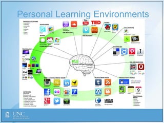 Personal Learning Environments
 