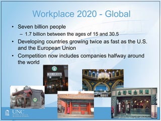 • Seven billion people
– 1.7 billion between the ages of 15 and 30.5
• Developing countries growing twice as fast as the U.S.
and the European Union
• Competition now includes companies halfway around
the world
Workplace 2020 - Global
 